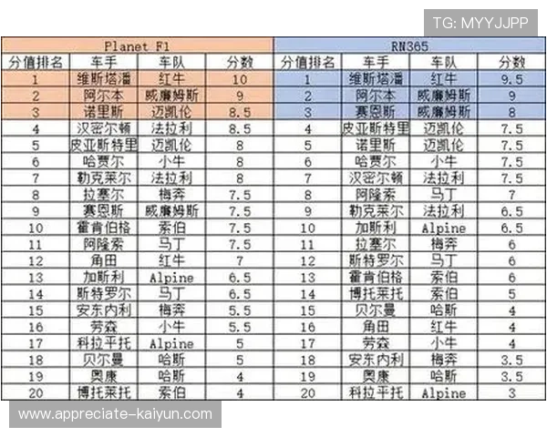 2026赛季F1车队阵容调整揭晓 多名新星加盟热门车队挑战冠军