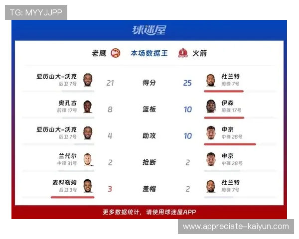 老鹰队战报：最新比赛结果与精彩瞬间分析